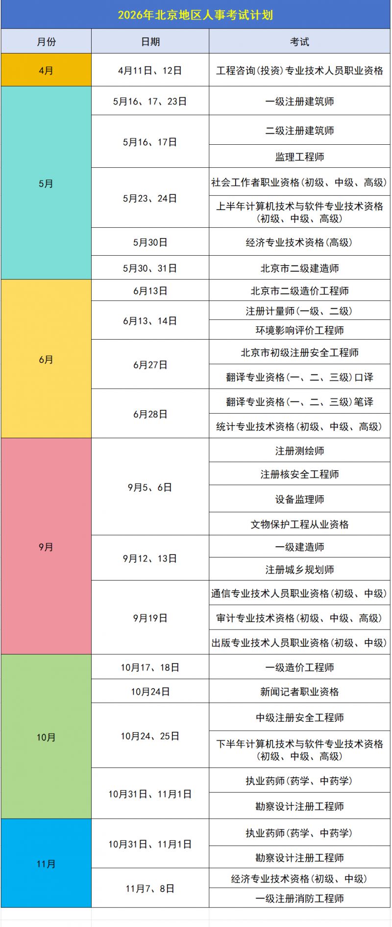 2026年北京地区人事考试计划公布