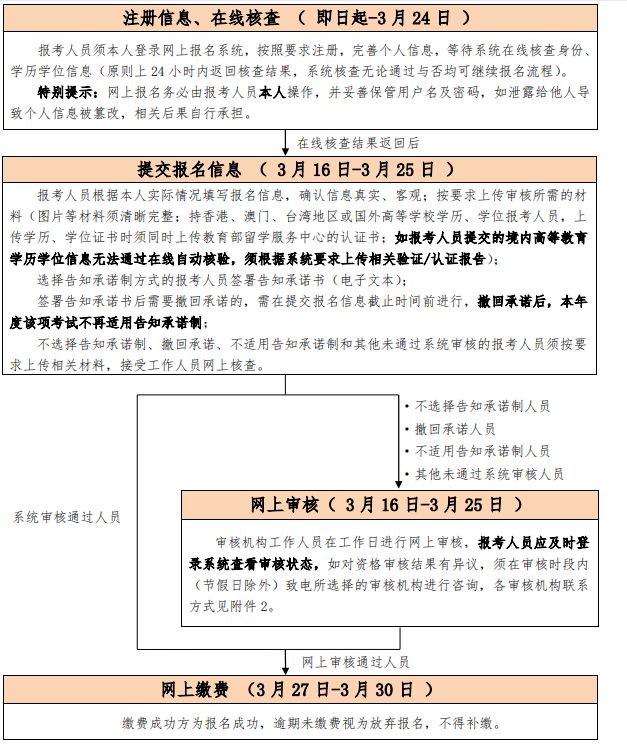 2026北京社会工作者职业资格考试报名时间流程+入口+缴费标准