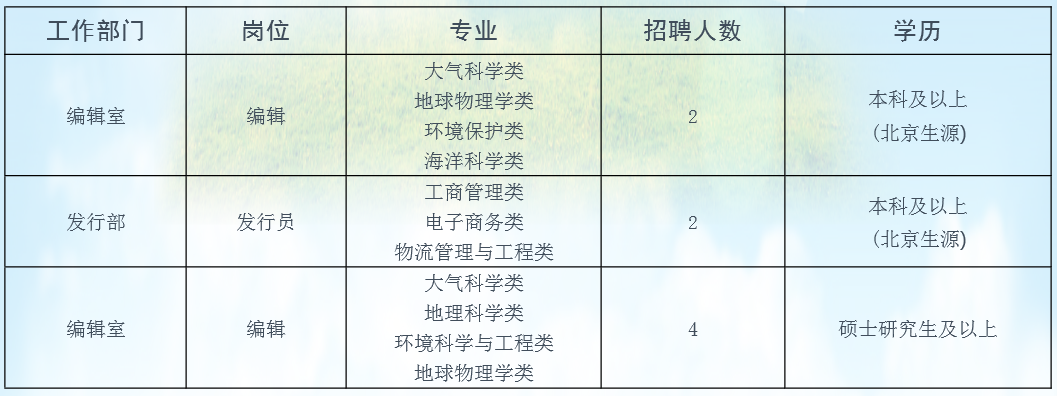 天津哪个区足疗店多