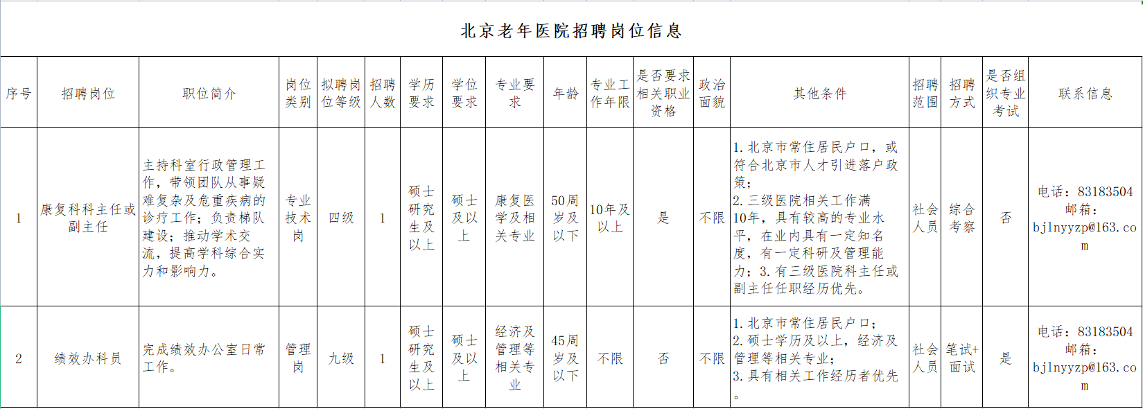 南阳师院学生三百一次QQ号码