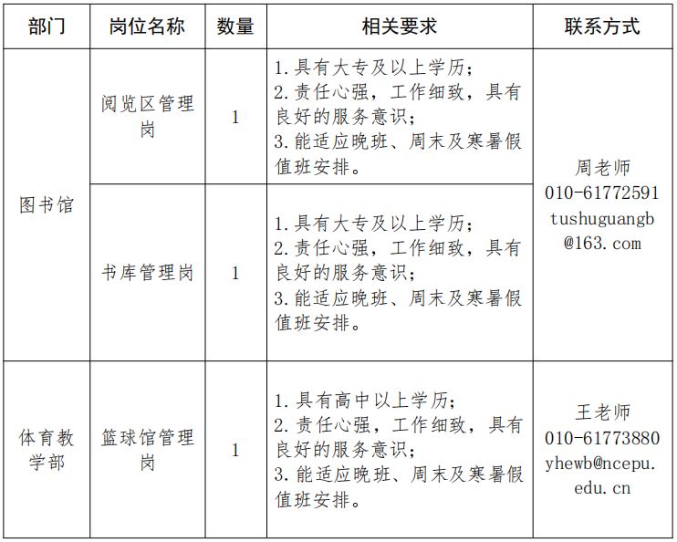 当涂鸡窝