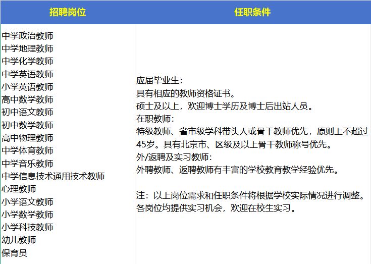 北京市第十九中学公开招聘