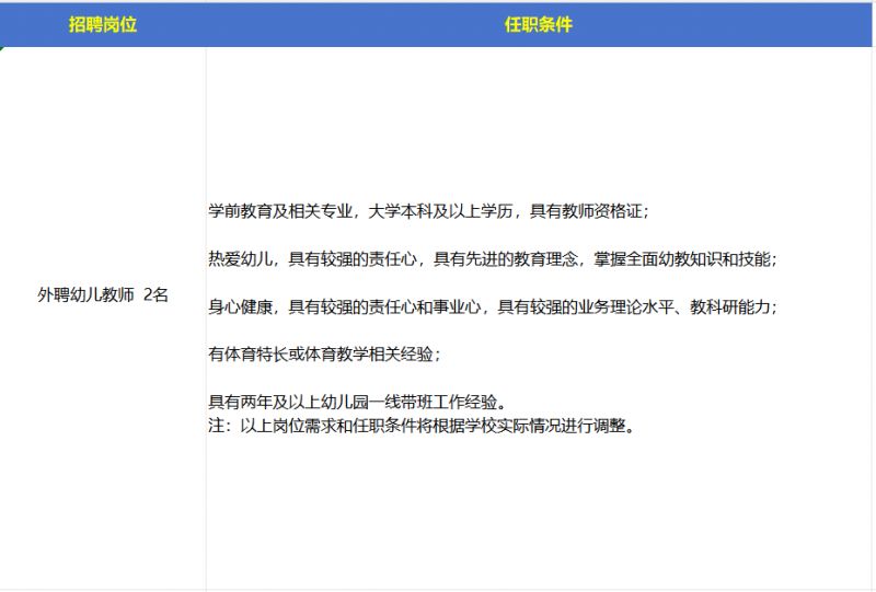 北京市海淀区恩济里体大幼儿园公开招聘
