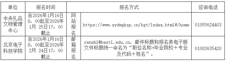 中央办公厅所属事业单位2026年度公开招聘