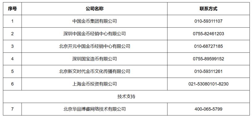 2026北京国企中国金币集团有限公司所属单位社会招聘公告