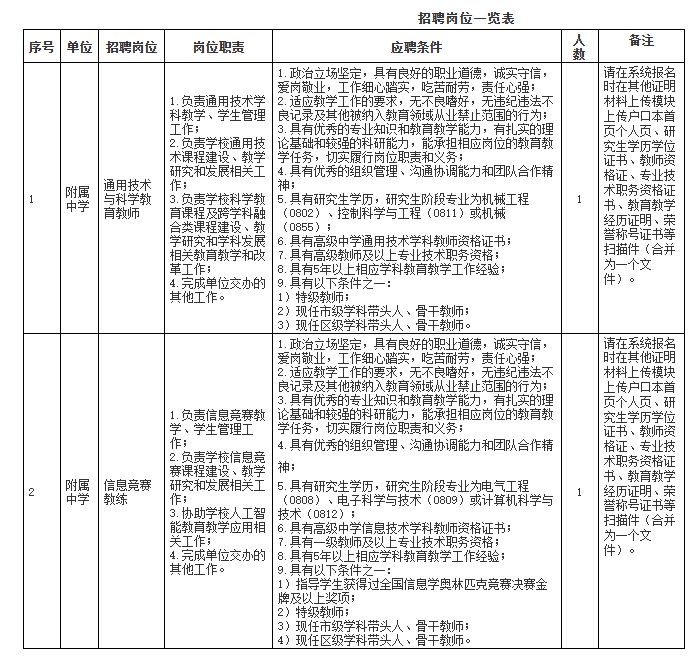 2026北京大学事业编制招聘公告
