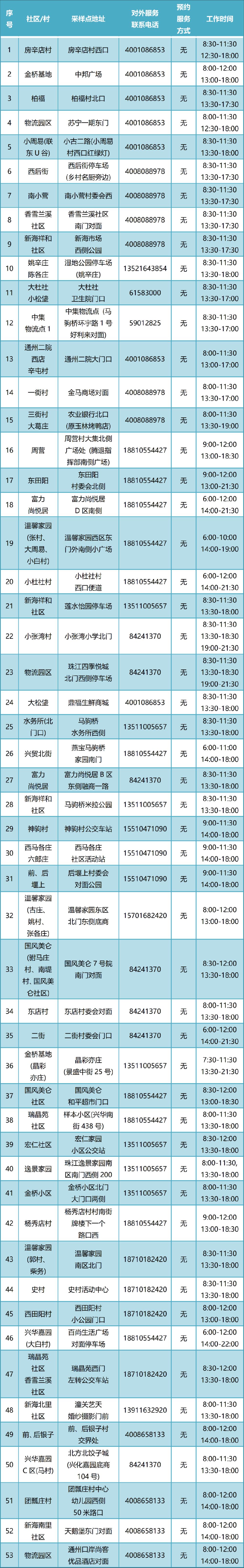 陆良哪里有站马路的遂宁市某某橡胶经销部