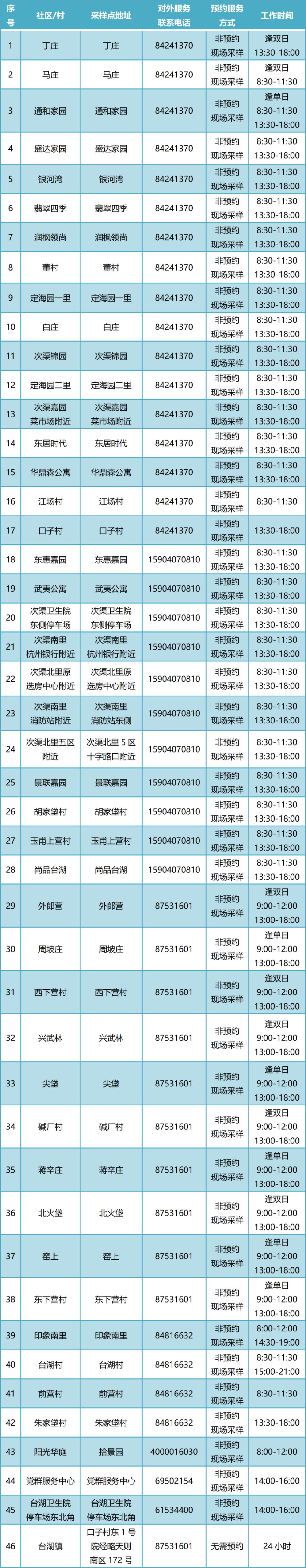 95流程93方式