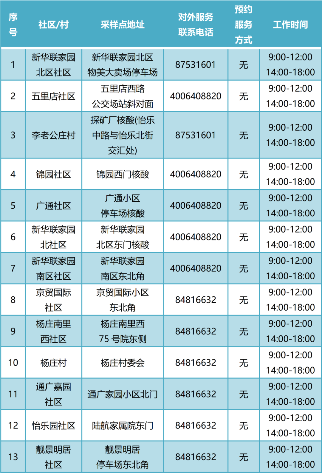 2025惠州打飞机