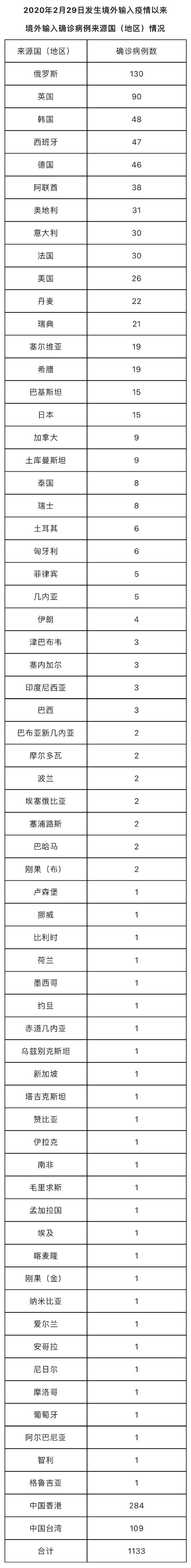 10月1日0时至24时北京新增2例本土确诊病例(含1例无症状感染者转归)