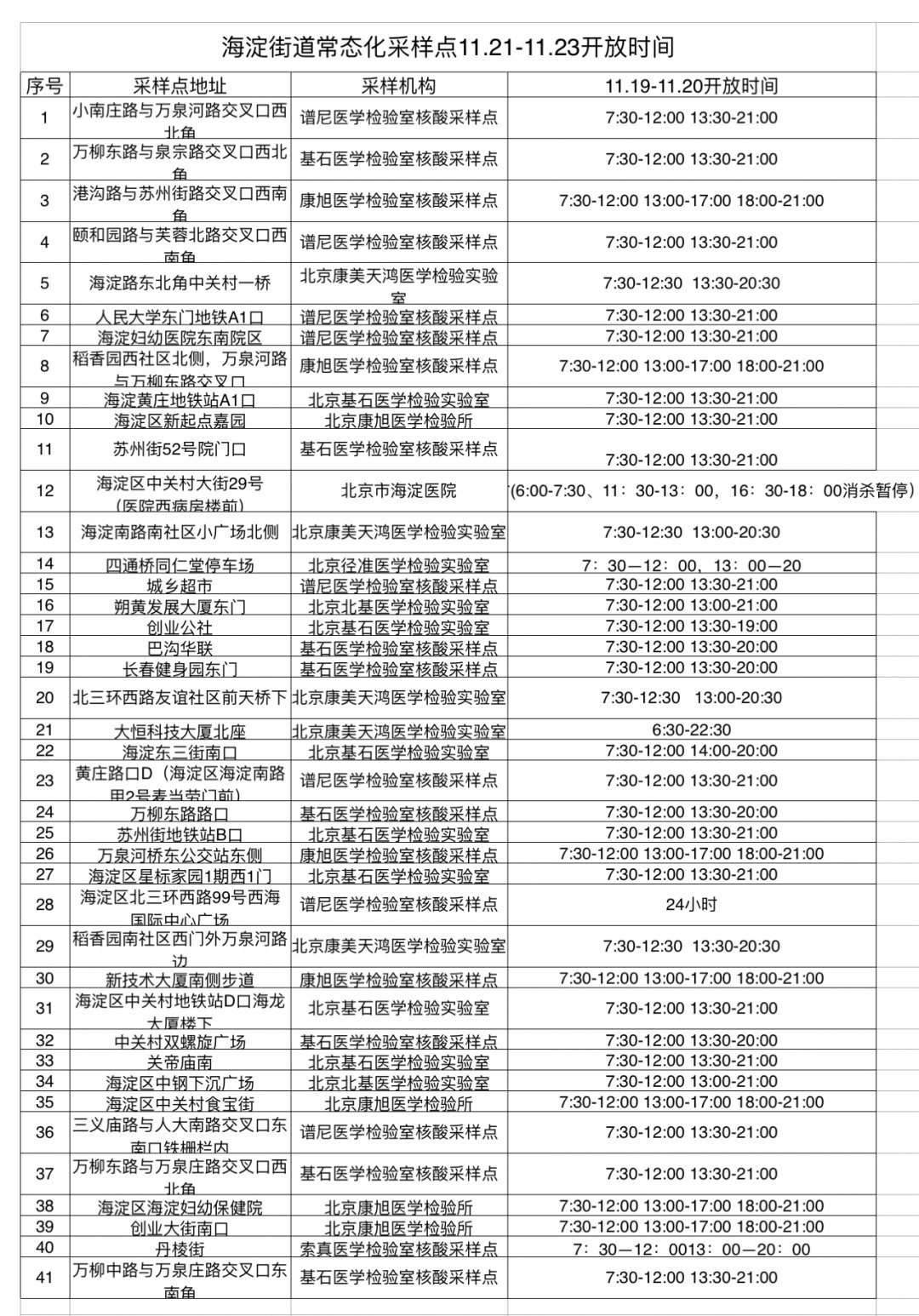 海淀街道万泉新新家园社区