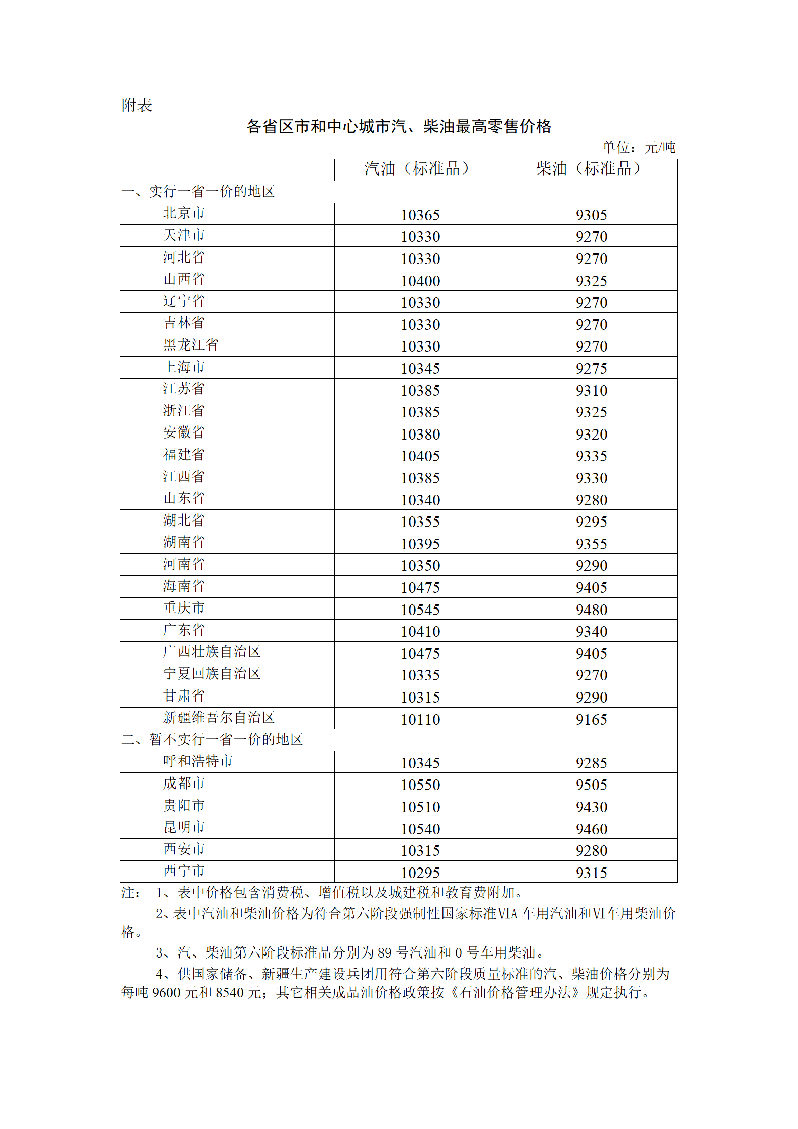 廊坊市区兼职群微信