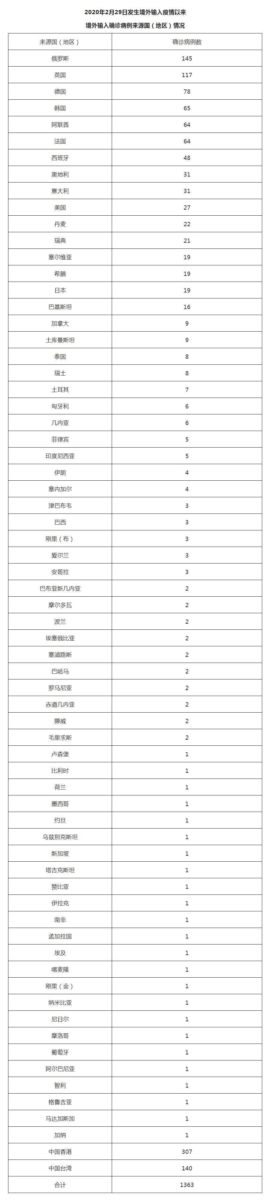 600块钱3个小时服务