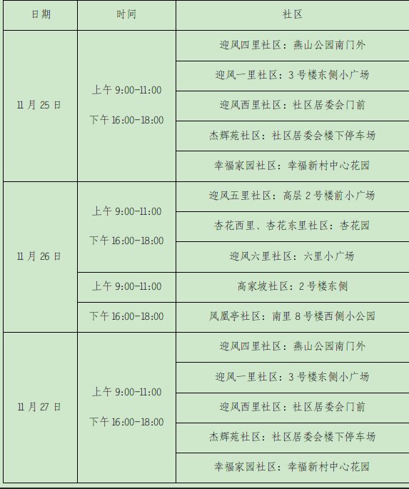 11月25日至27日北京房山区迎风街道核酸检测时间及地点