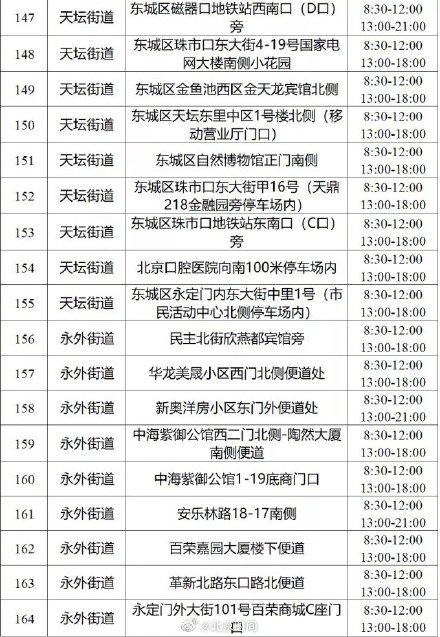 北京东城区核酸检测采样点时间地点公布(164个)
