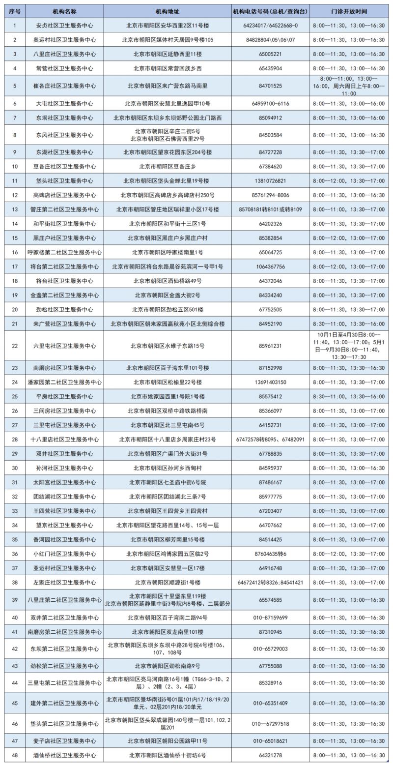 成都双桥子立交桥是怎么耍的