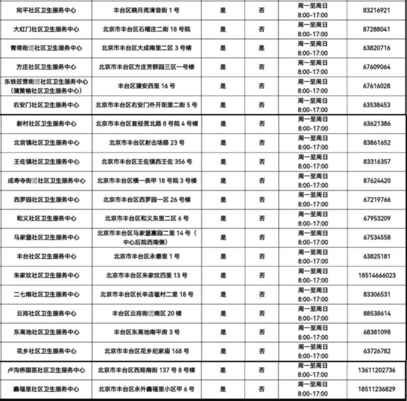 晋江阳光广场很多鸡2025