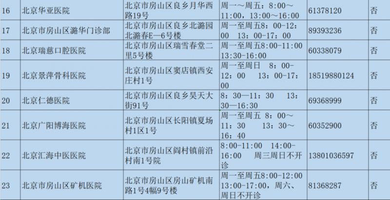 深圳福田高端两次