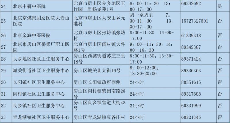 特殊全套包括包含几项