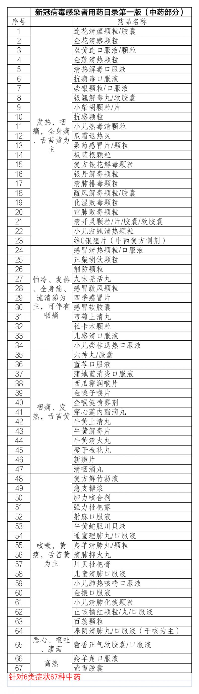 济南高新50一次