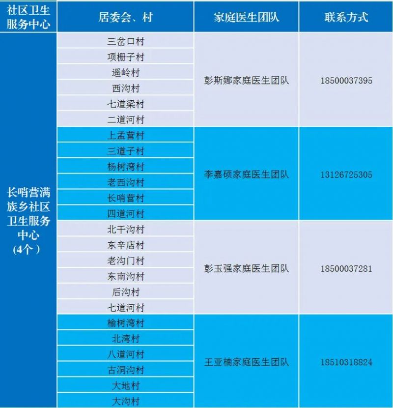 花社区app软件