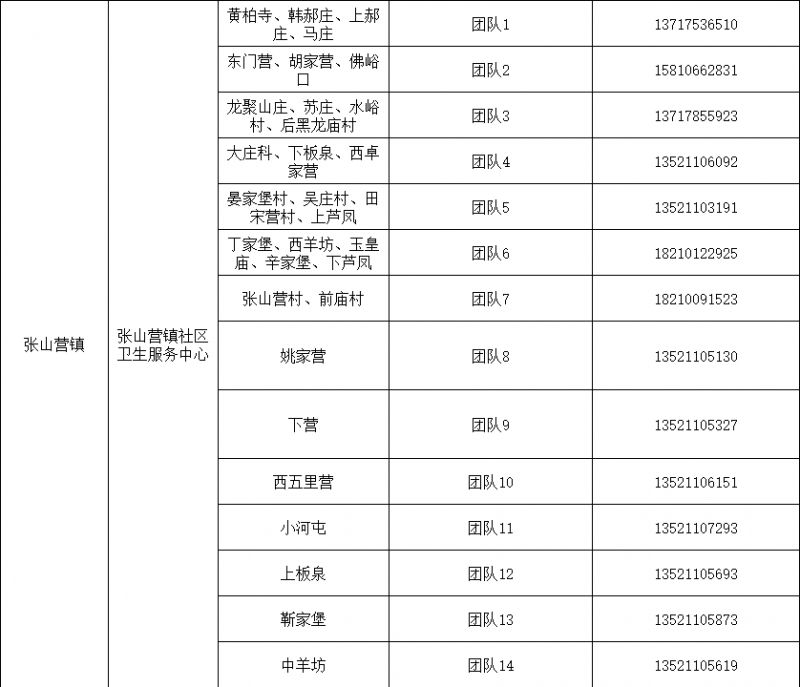 滨州技术学院门口附近约