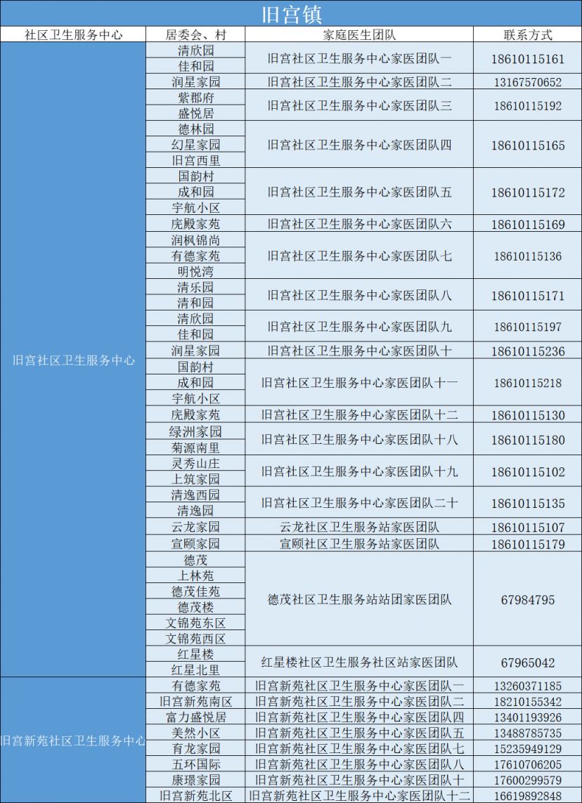 济南历城区红灯小胡同