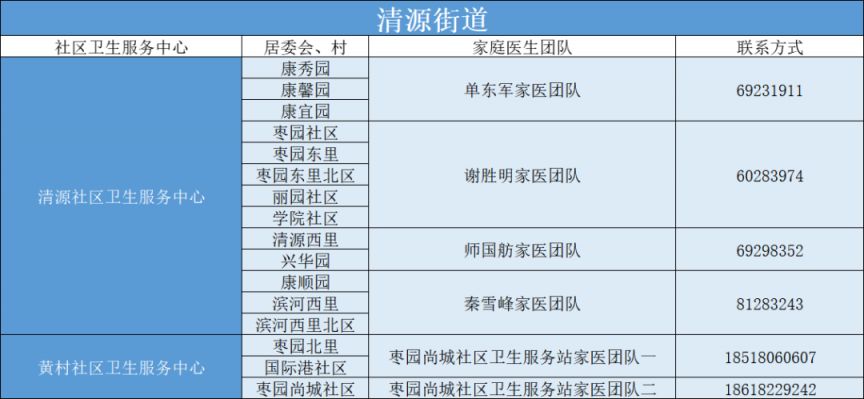 怎么找到附近的鸡