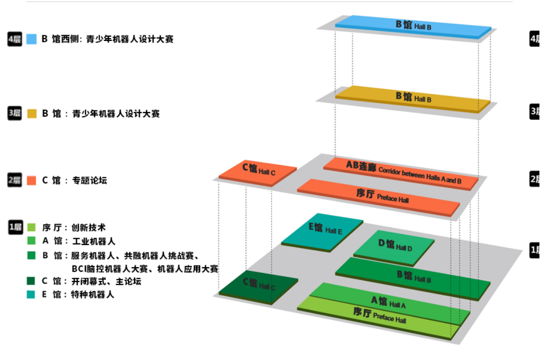 2022世界机器人博览会时间地点及展馆介绍