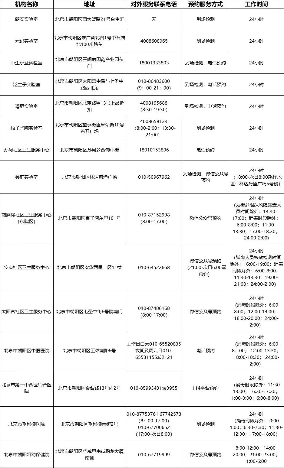 北京朝阳区24小时核酸检测地点一览