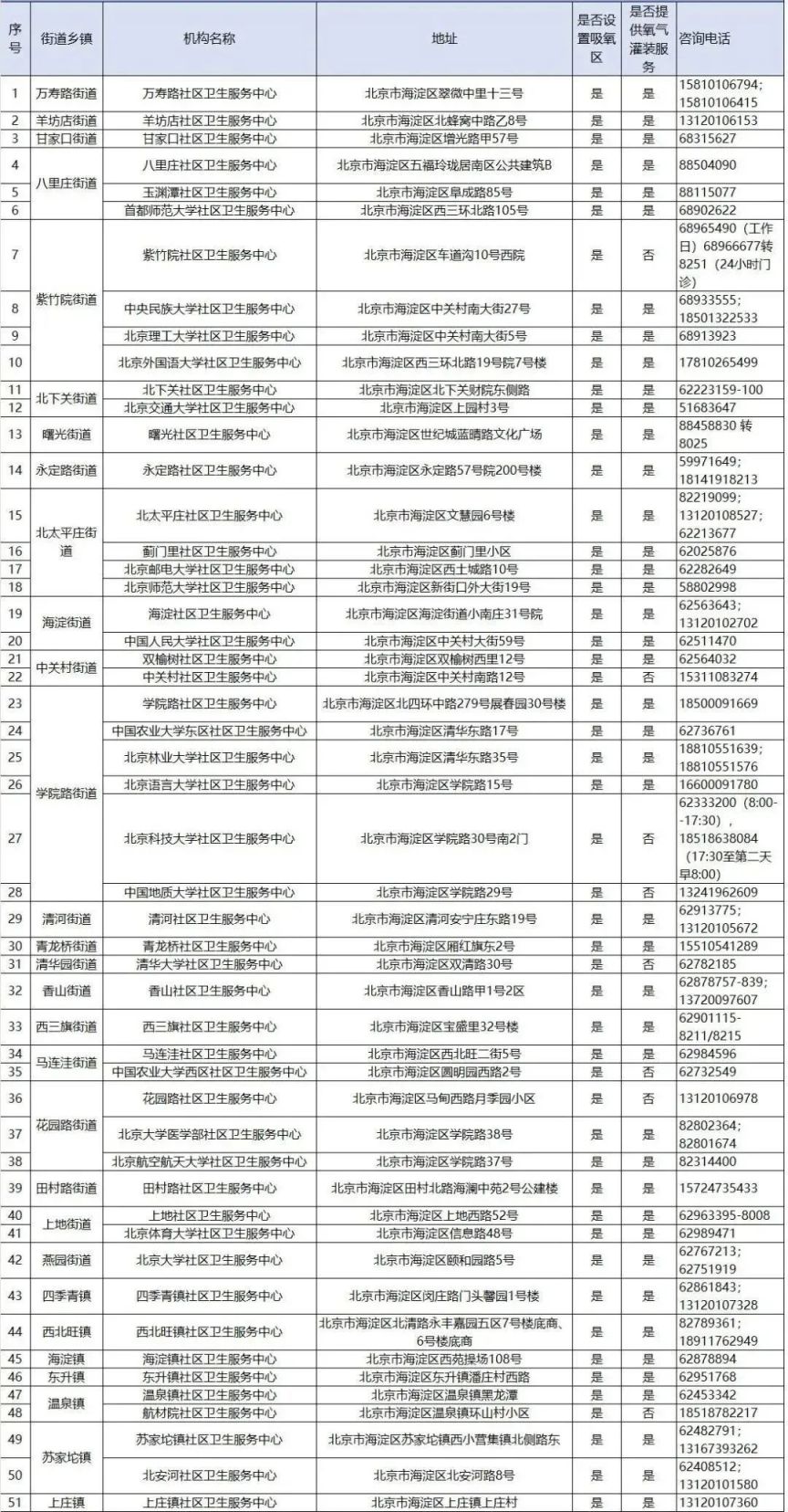 乌鲁木齐劳动巷