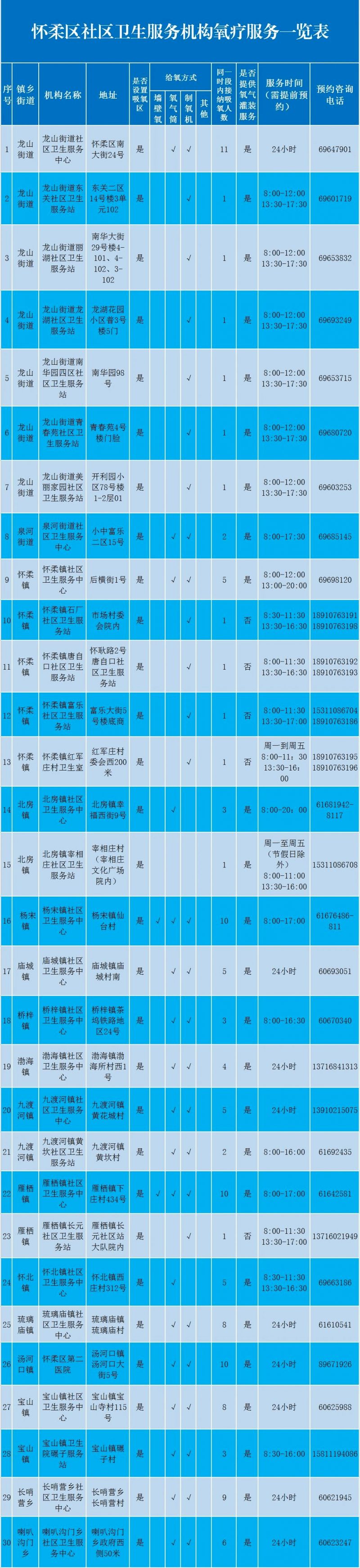 鲁班公寓内部结构图