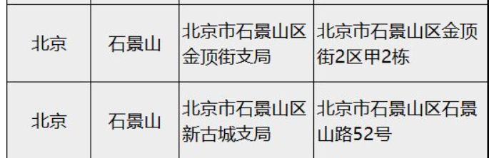 2023兔年生肖邮票北京石景山区购买地址