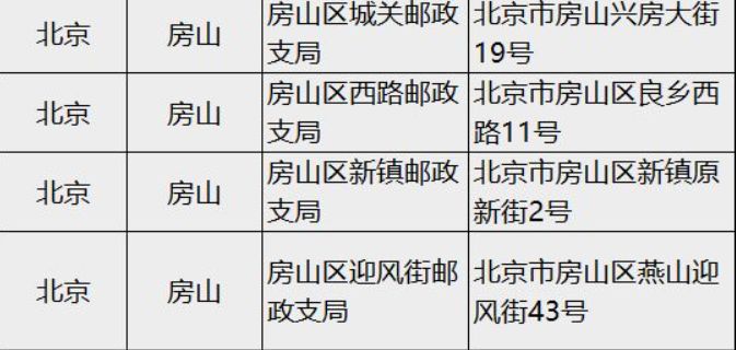 2023兔年生肖邮票北京房山区怎么买?- 北京本地宝