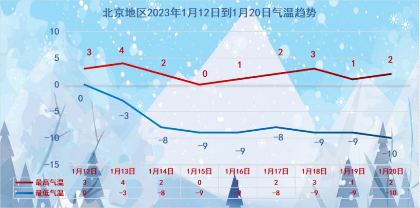 北京天气预报30天变化-北京未来三个月的天气预报90天 (北京天气预报一周 15天)