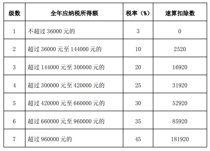 陌陌里面那种女人是卖的