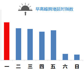 2023年2月25日至3月3日一周北京交通出行提示