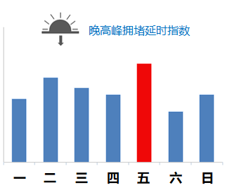 2023年2月25日至3月3日一周北京交通出行提示