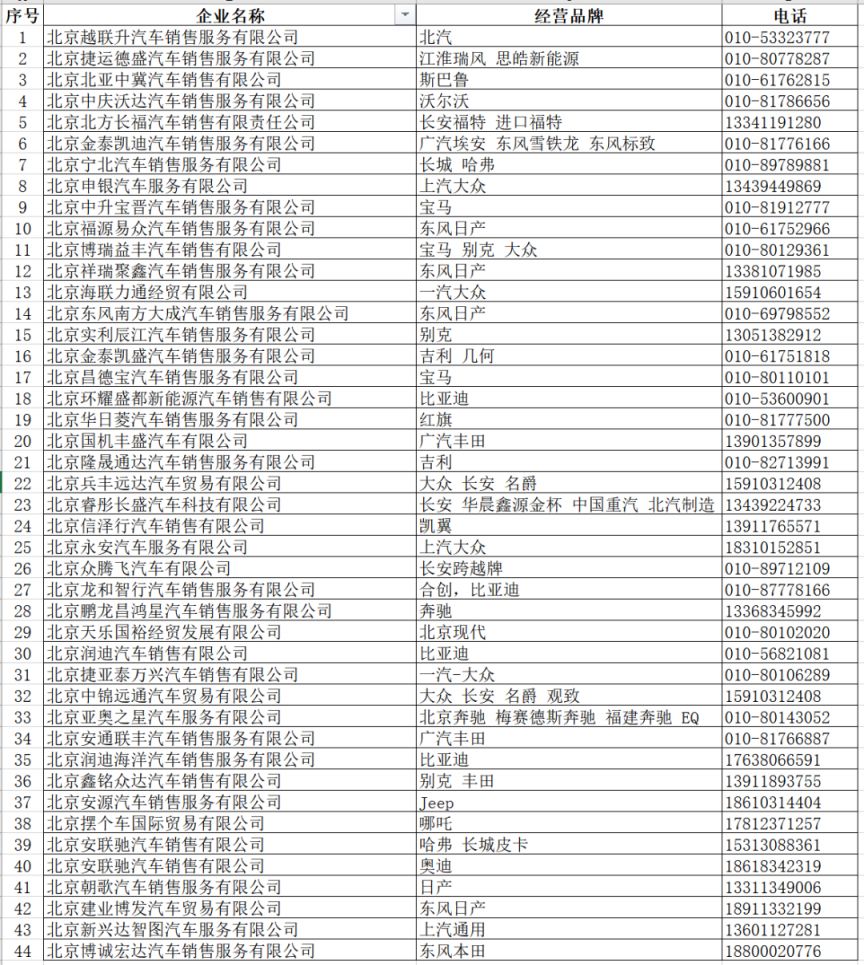 2023北京昌平区汽车消费券使用车企名单一览