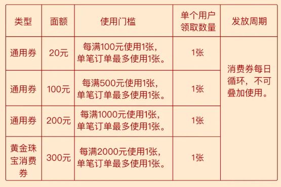 2023北京平谷区第二期惠民消费券活动规则公布