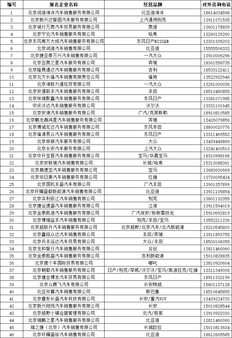 2023北京昌平区汽车消费券第二期参与活动车企有哪些？