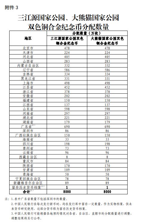 三江源国家公园纪念币发行公告(发行时间 发行量 预约)