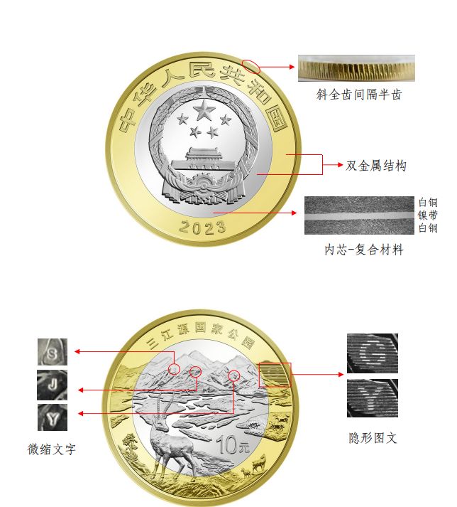 三江源国家公园纪念币发行公告(发行时间 发行量 预约)