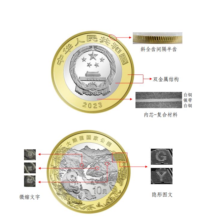 珍稀动物纪念币防伪图图片