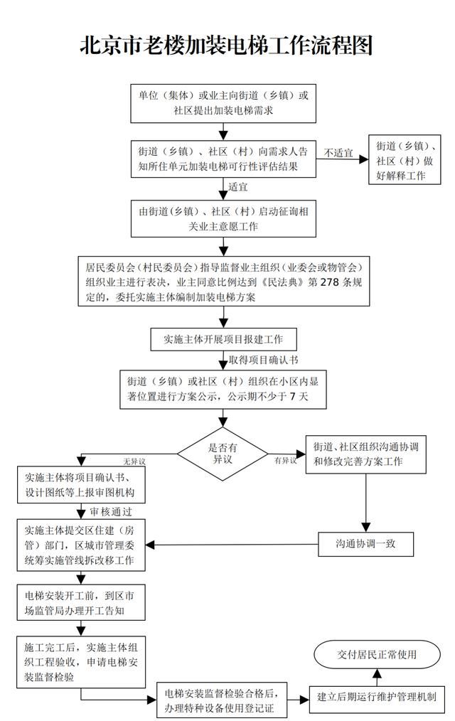 小巷子攻略