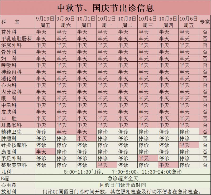 北京丰台医院好挂号么(北京丰台医院怎样)