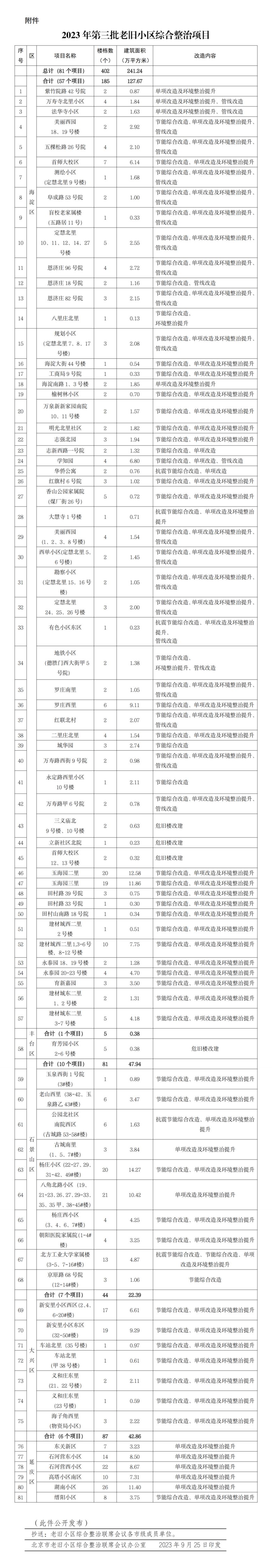 足交要注意的东西