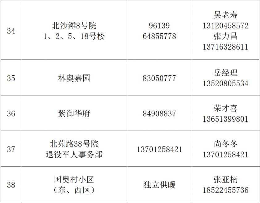 92和93服务的区别