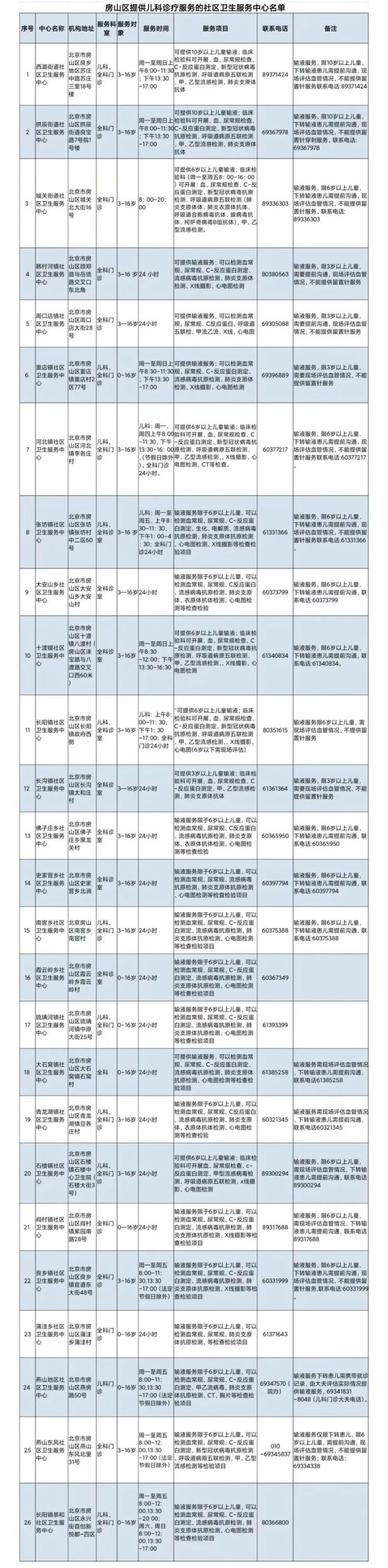 金堂晚上耍快餐地方