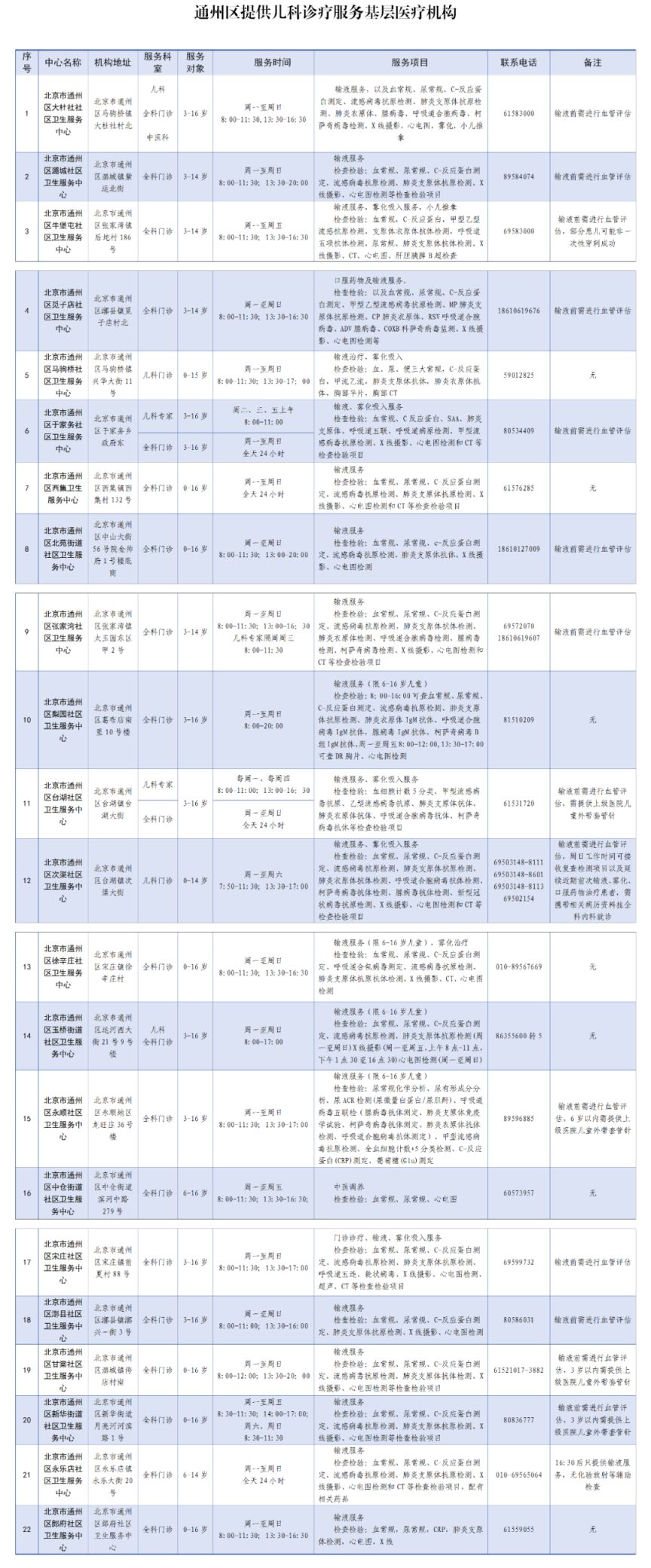 验证马驹桥超低价泻火